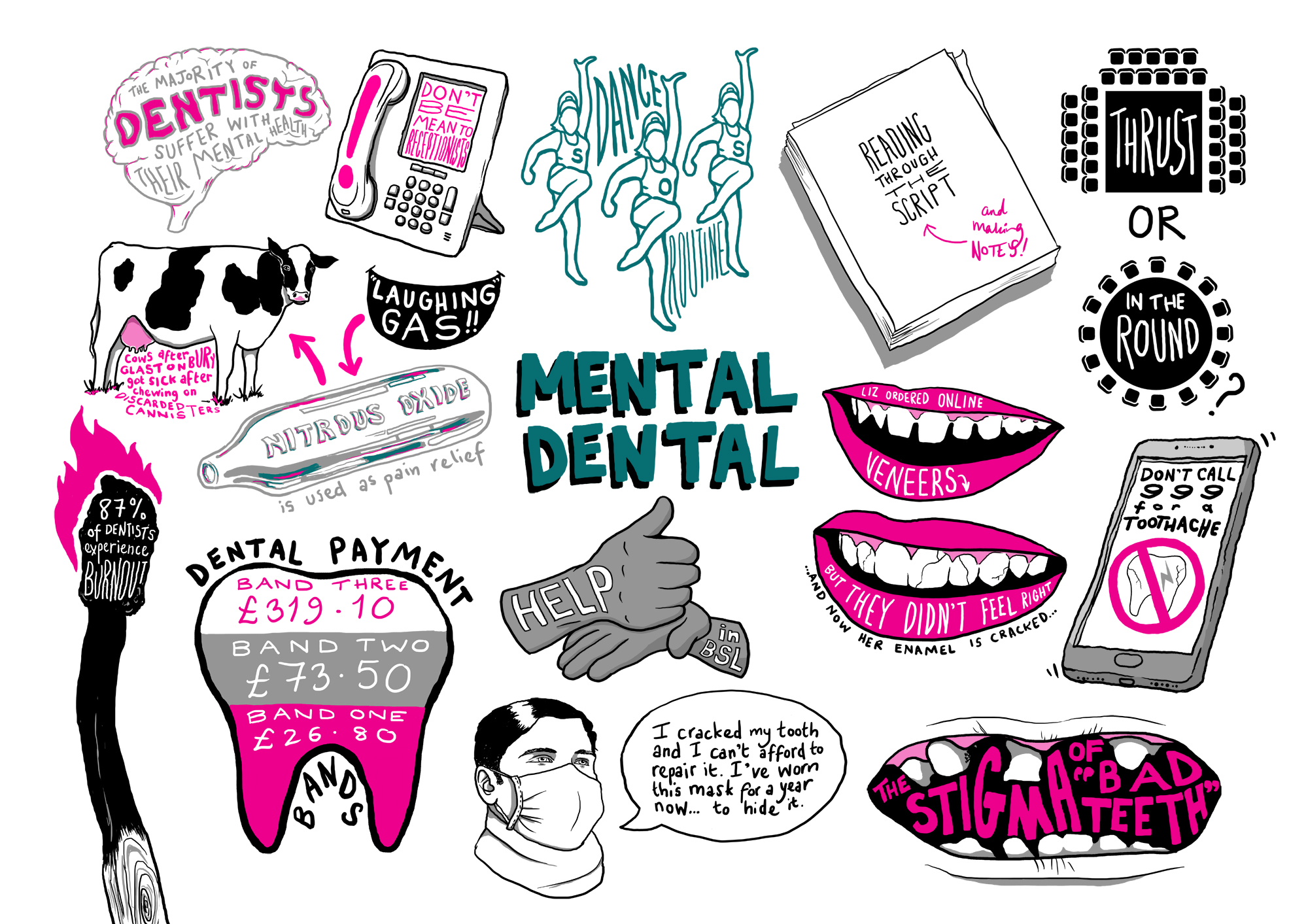 Mental dental scribe #2
