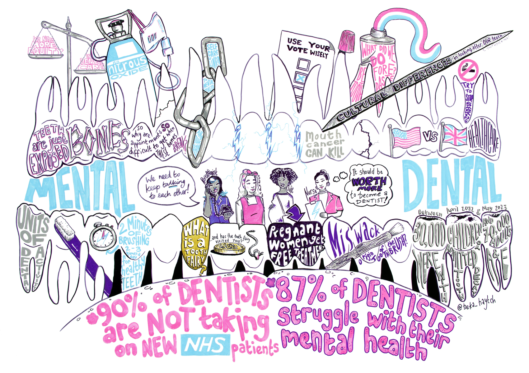 Mental dental scribe #1